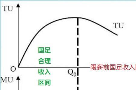 资本供给曲线为什么向后弯曲