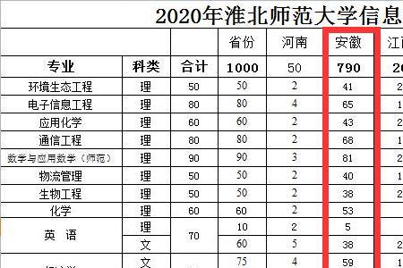 淮北师范大学地址怎么填