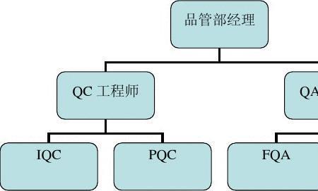 品质部也是属于普工吗