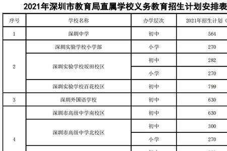 深圳市教育局几点上班