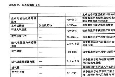 宝骏e100电子转向继电器故障