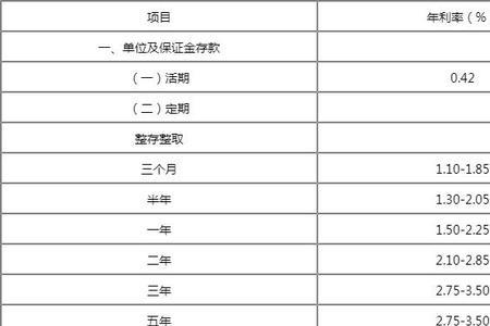 保定农商银行2022年定期大额利率