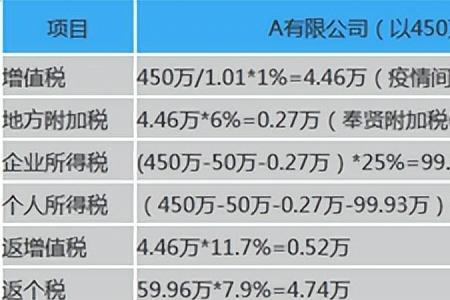 2022年工资9680个人所得税扣多少