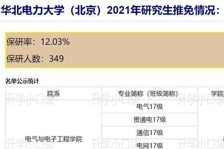 中北大学仪器类保研率多高