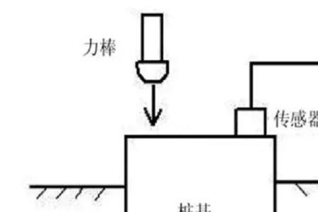 桩基检测波速代表什么