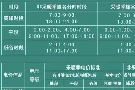 峰谷平电是几点到几点