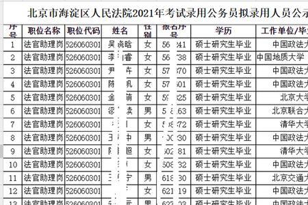 北京政法大学会录取文科生吗