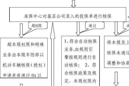 车险申报流程