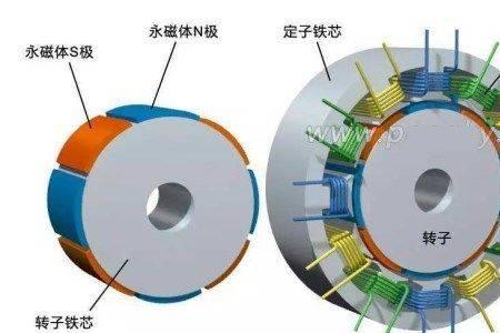 永磁同步电机的电阻多大