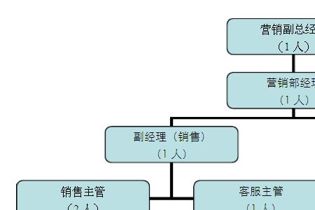 销售部属于什么部门吗