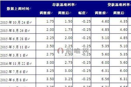 农商银行一年利率是多少