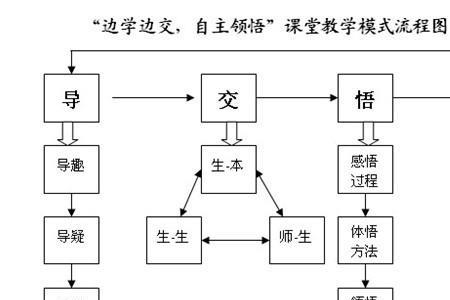 三环五学教学模式含义