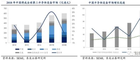 波导股份是半导体行业吗