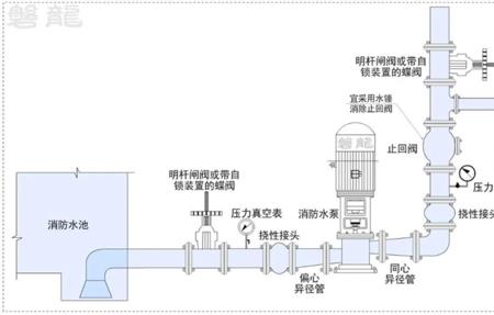 水泵的出水口是哪个