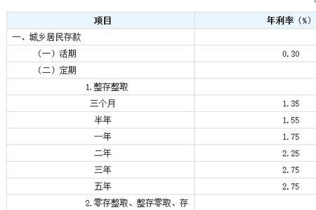 年化利率75利息是多少