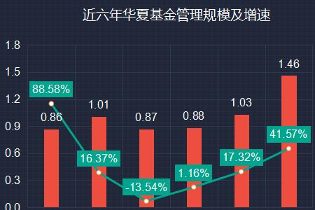 华夏基金公司介绍