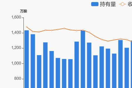 长信科技股票是半导体吗