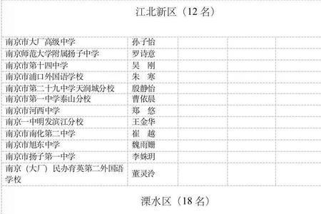 南京小学三好学生比例