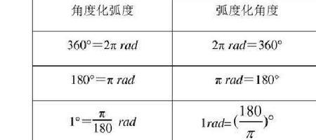 cos角的对照表