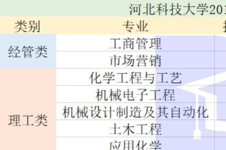 河北科技工程职业学院好考本吗