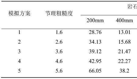 岩石抗压强度的标准