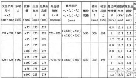 阻尼比计算公式