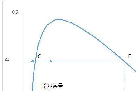 边际价值什么意思