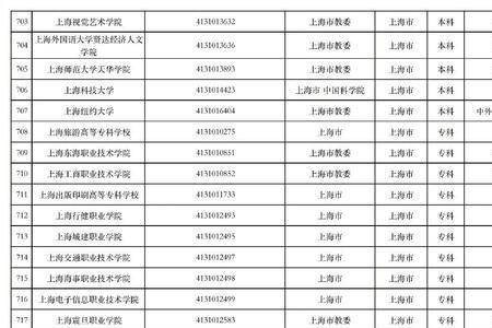 20年湖北高考404上什么学校