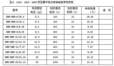 10kv电流互感器绝缘电阻标准