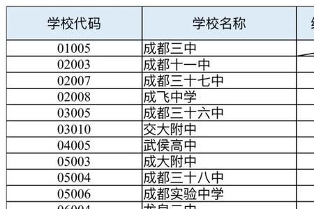 普高考进大学的有多少