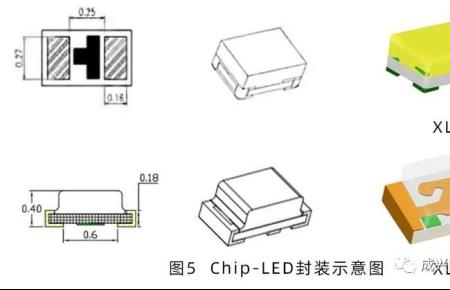 uvc排放标准