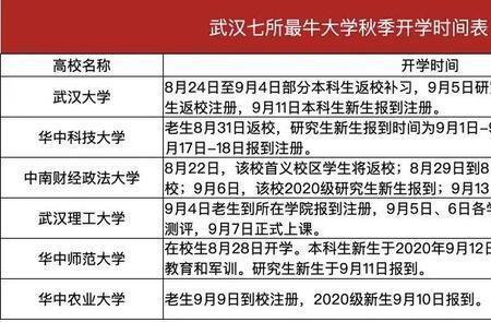 211学校大一开学时间