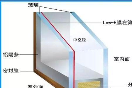 中空玻璃厚度配比表