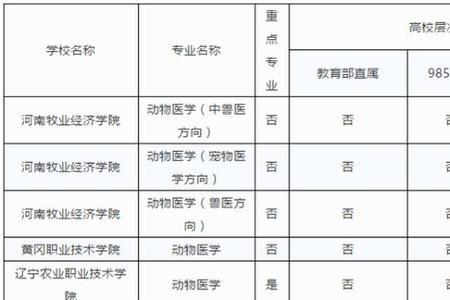 动物医学能考化学老师吗