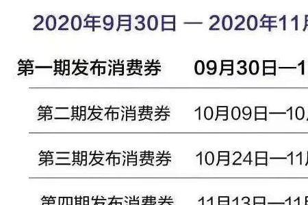 郑州汽车消费券11月还有吗