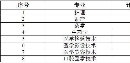 江西职业卫生学院学费多少