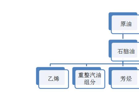 汽油与精炼油的区别