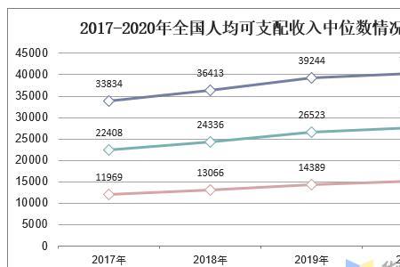 中国居民收入多少要纳税