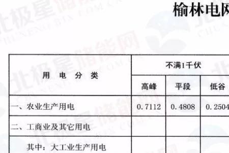 四川峰谷电价都是一样的吗