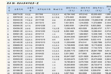 60保底什么意思