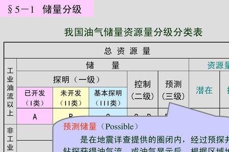 地质储量符号