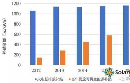 煤电发电成本