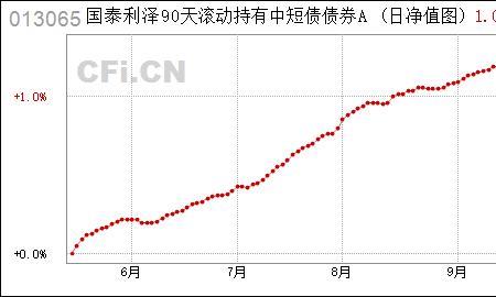 季季享国泰利泽90天靠谱吗