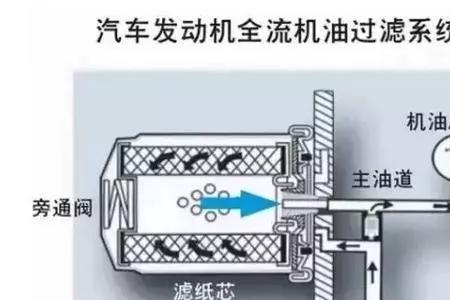 滤清器的工作原理