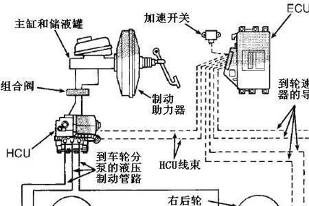 公交abs报警有啥影响