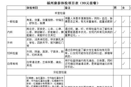 入职体检报告公司会仔细看吗