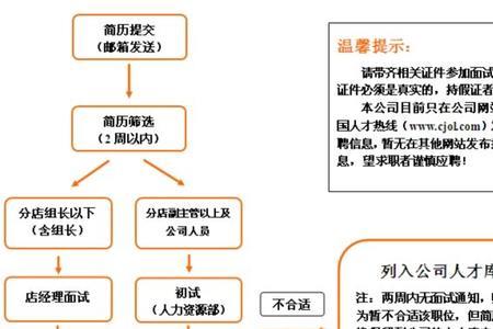 一般企业招人审批流程要多久