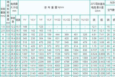 150铜线带多少电流