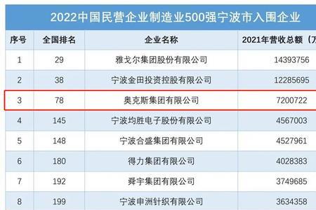 民企500强运鸿集团排第几