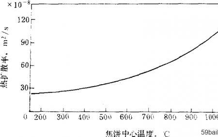 热扩散率的公式